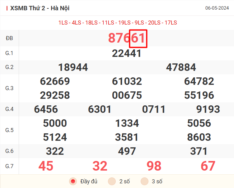 Chiến thuật chơi lô đầu đuôi chuyên nghiệp