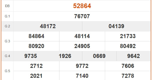 Khuyến mãi và ưu đãi lô đầu đuôi tại 23Win